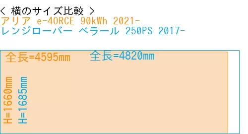 #アリア e-4ORCE 90kWh 2021- + レンジローバー べラール 250PS 2017-